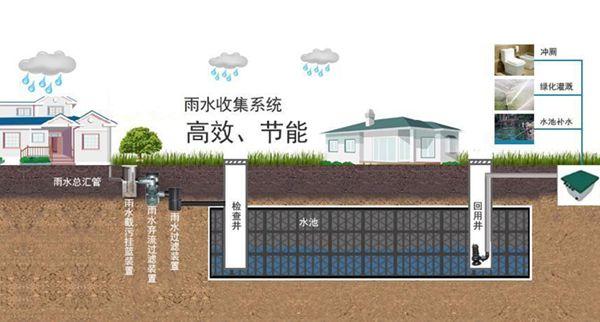 城市道路雨水收集是一種成本低、易于實(shí)施、有效的雨水收集與凈化方法