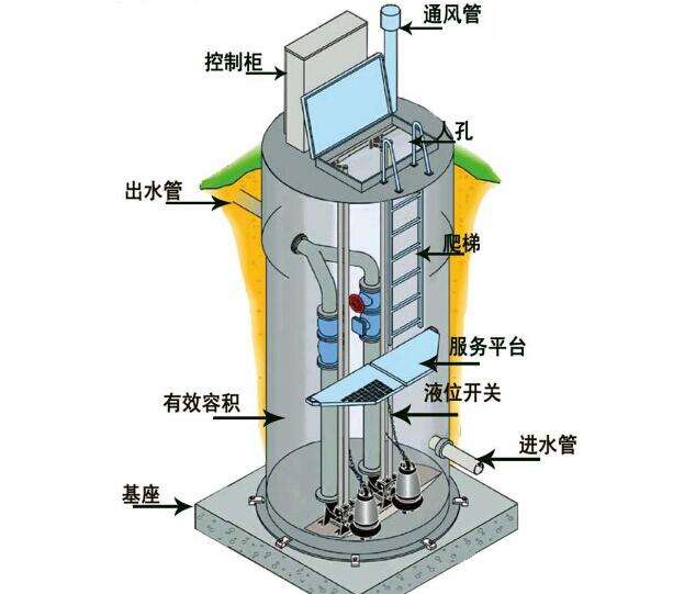 一體化預(yù)制泵站安裝方便，質(zhì)量可靠