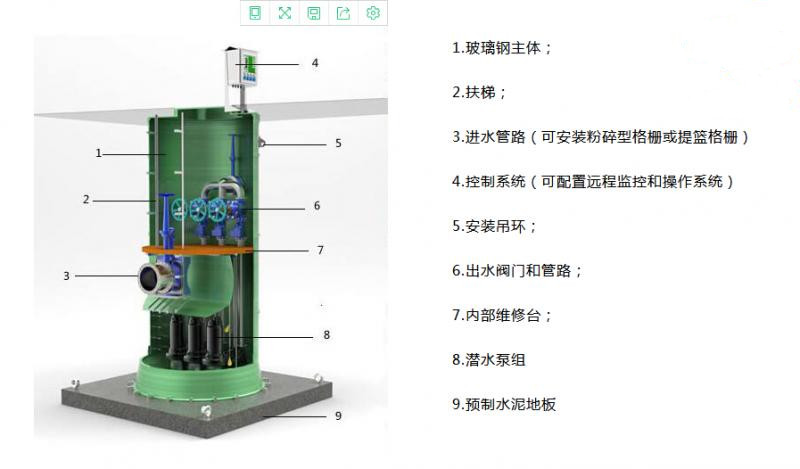 一體化雨水提升泵站一般使用在哪里？