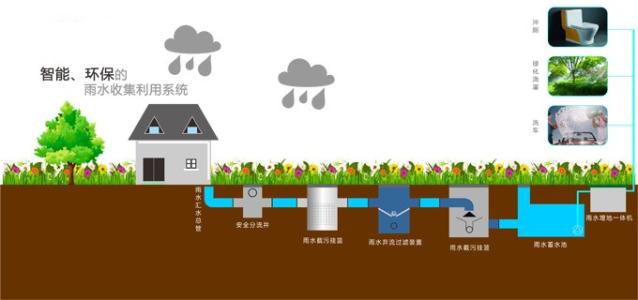 雨水收集起來(lái)有什么用呢？