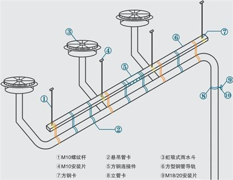 虹吸排水系統(tǒng)是如何實(shí)現(xiàn)屋面排水的?
